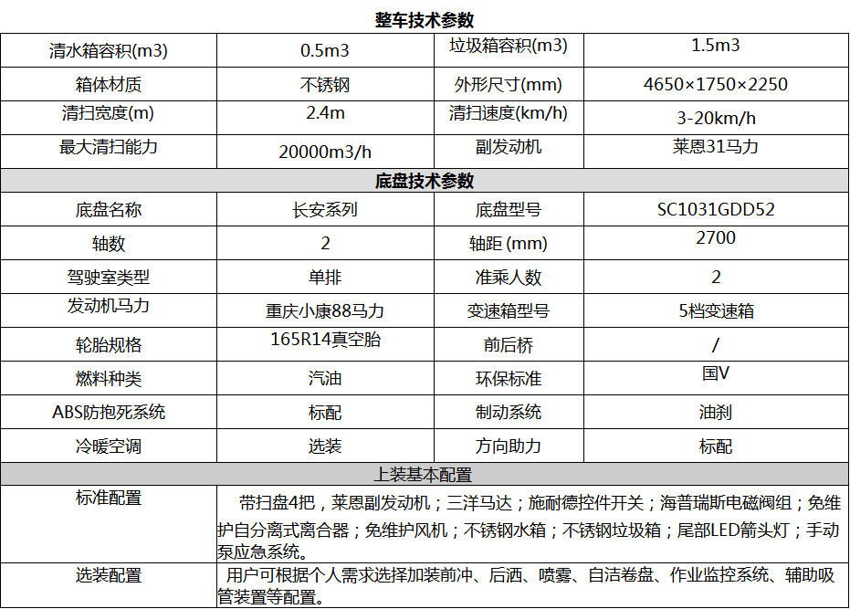 长安小区扫路车多少钱一辆