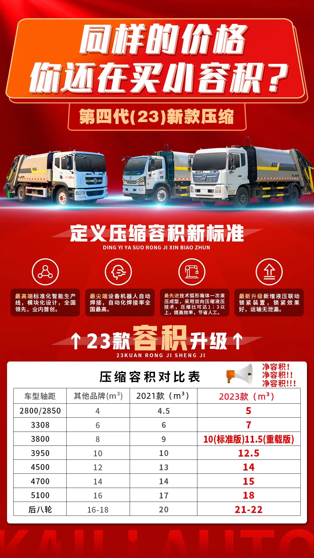 环卫垃圾车厂家新款压缩垃圾车上市啦