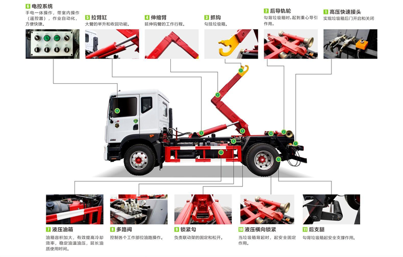  蓝牌重汽王牌8方勾臂垃圾车